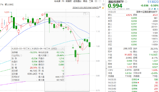 ETF日报：模拟芯片企业加大研发投入	，国内产能充足，具有国产替代的能力和空间，可关注半导体设备ETF