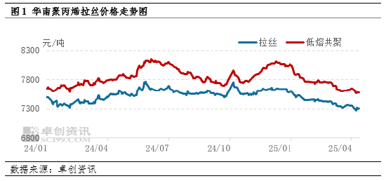 聚丙烯：关税政策持续加码 华南区域供需格局将会如何生变？