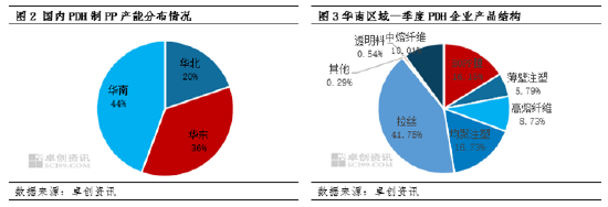 聚丙烯：关税政策持续加码 华南区域供需格局将会如何生变？