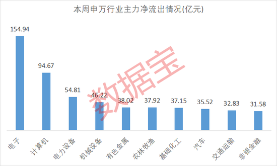 刚刚！11天10板大牛股发声！主力大幅出逃这些股
