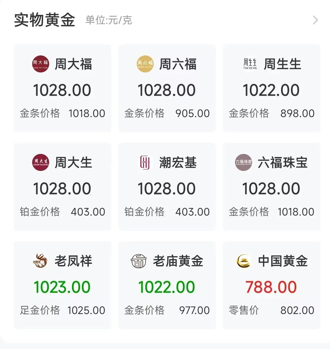 金价，狂飙