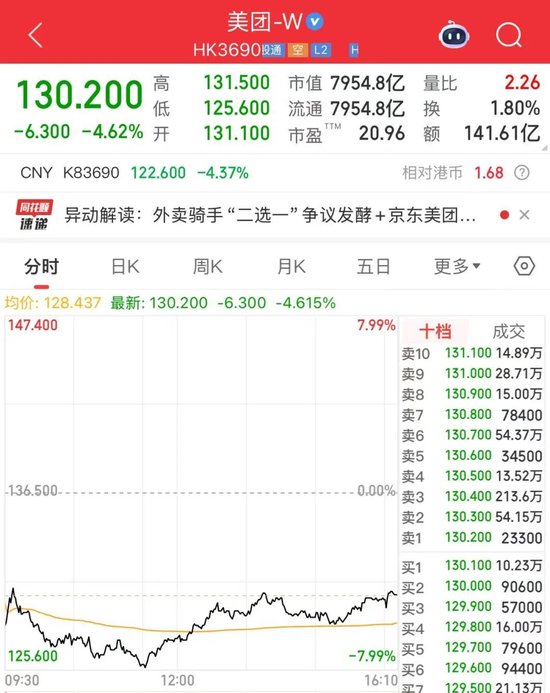 京东、美团	，双双大跌！