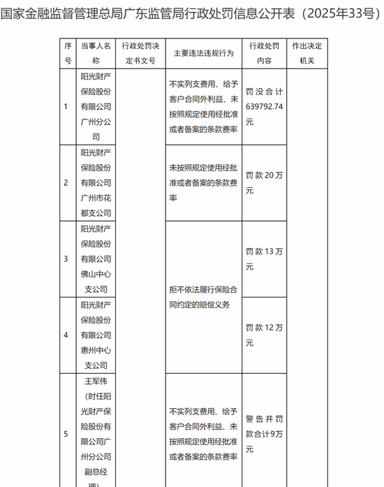 一场开到凌晨的会议，让张维功和他的阳光保险陷入争议