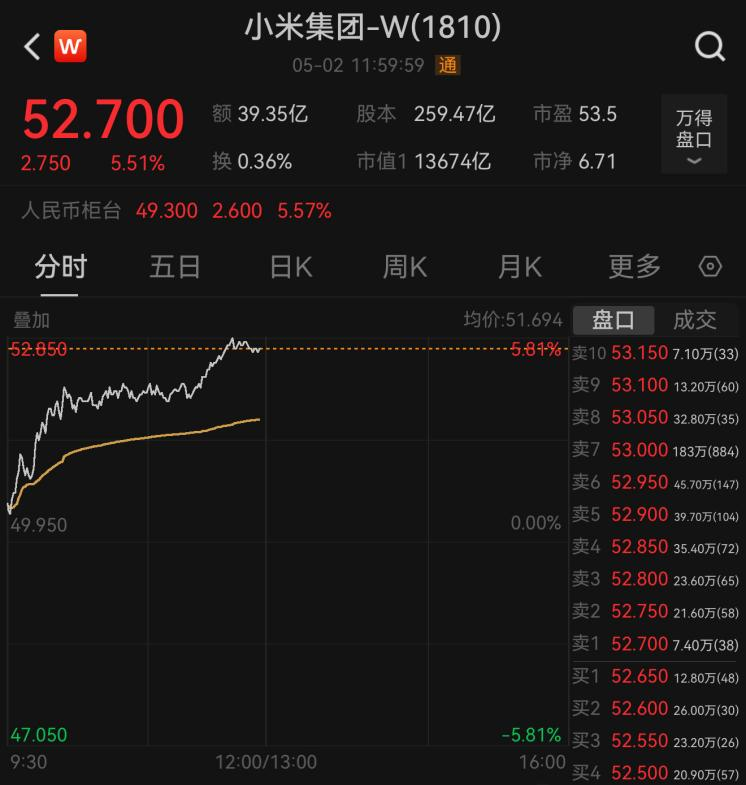 5月“开门红”，港股大涨