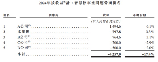 新股前瞻|轻资产+高毛利	，科拓股份赴港IPO能否获市场青睐？
