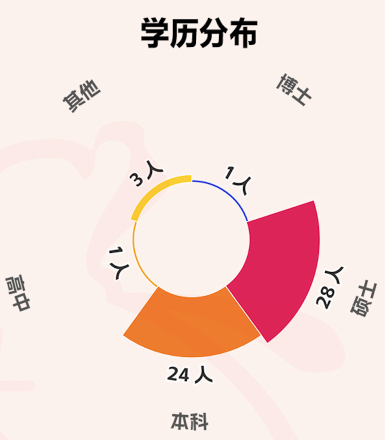 A股青年董事长画像来了！“00后”闪亮登场，更注重研发	，营收普遍向好