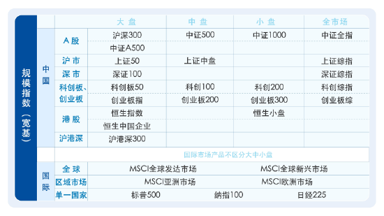 理财不轻松，了解ETF分类	，答题赢大奖！