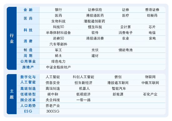 理财不轻松	，了解ETF分类，答题赢大奖！