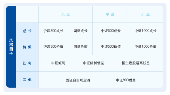 理财不轻松	，了解ETF分类，答题赢大奖！