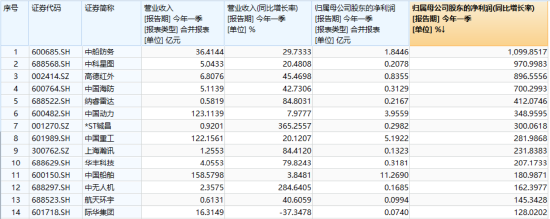 “AI双子星	”节前大涨收尾！4月决断之后	，5月还看AI？