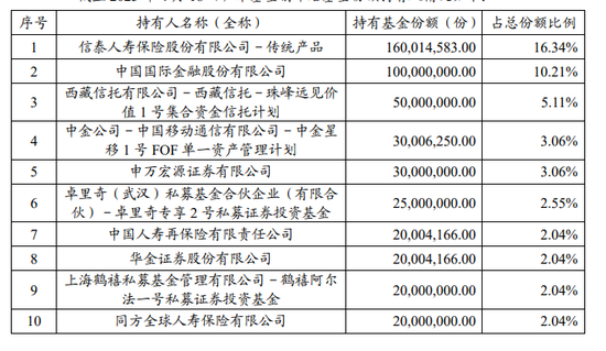 增量资金	，正在入市