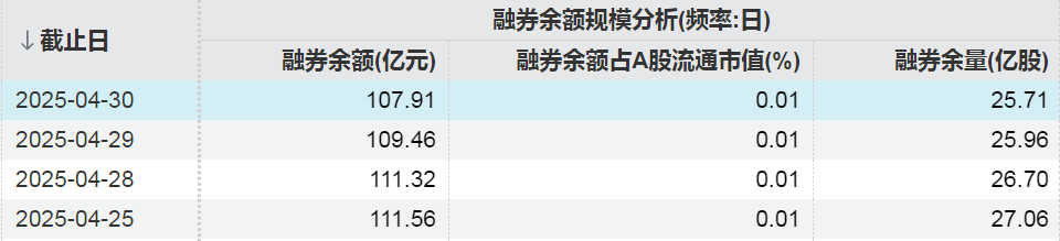 这些股票，被融资客加仓（附名单）