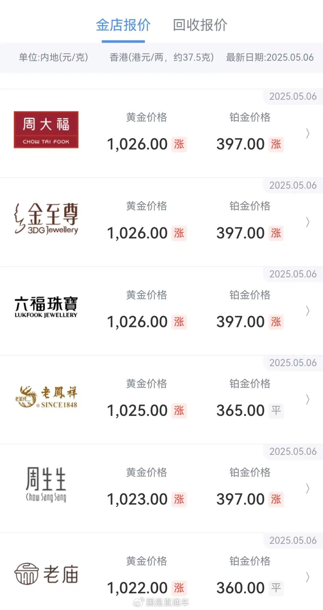 一睁眼，金饰价格涨回千元！这波行情怎么走？