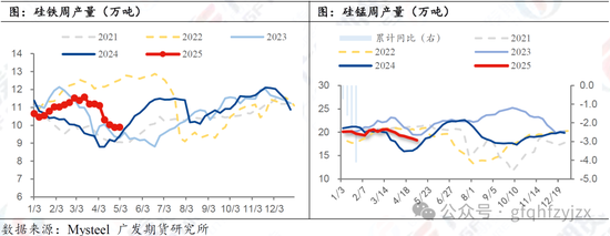 合金：产区结算电价下调	，节后首日合金大跌