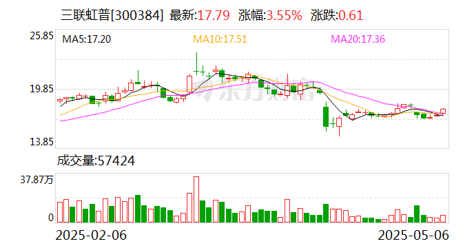三联虹普：公司经营数据的变化主要系报告期内执行项目的结构性变化所致