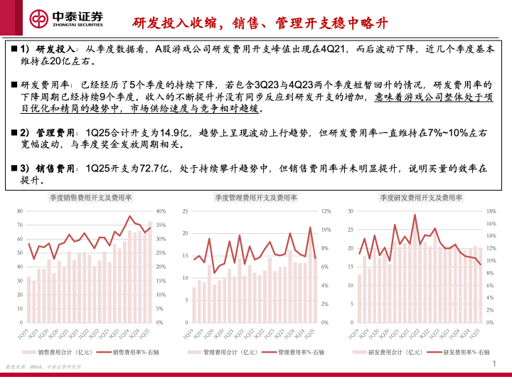 【中泰传媒】1Q25游戏财报总结——收入持续攀升，季度扣非利润创新高