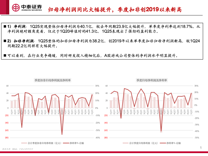 【中泰传媒】1Q25游戏财报总结——收入持续攀升，季度扣非利润创新高